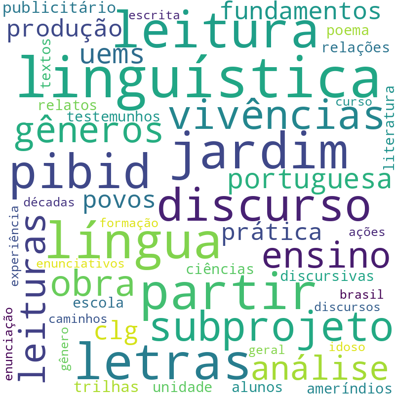 Nuvem de termos dos títulos das publicações