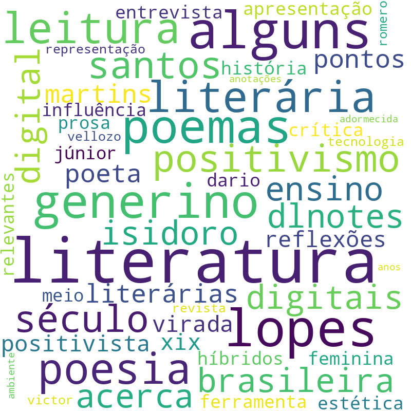 Nuvem de termos dos títulos das publicações