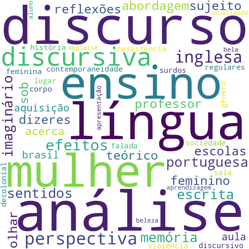 Nuvem de termos dos títulos das publicações