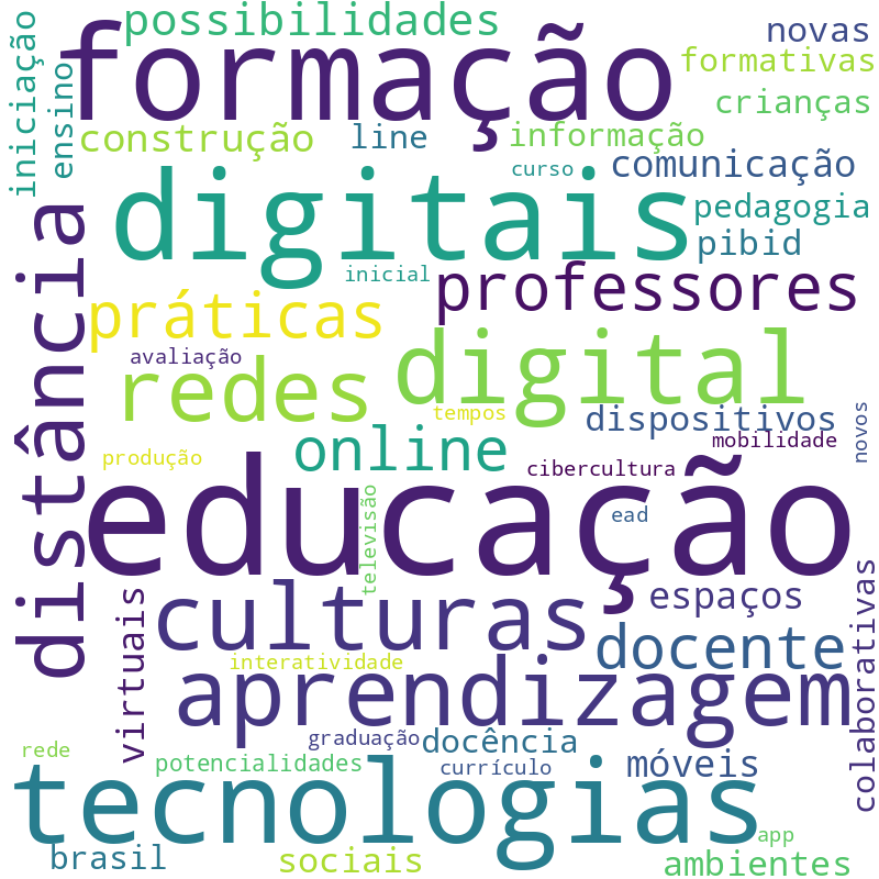 Nuvem de termos dos títulos das publicações