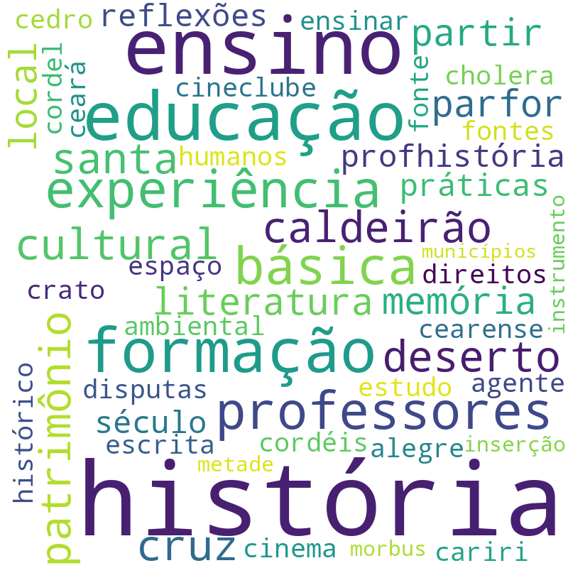 Nuvem de termos dos títulos das publicações