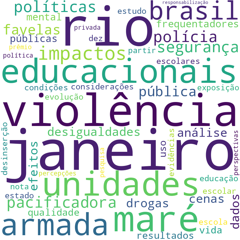 Nuvem de termos dos títulos das publicações