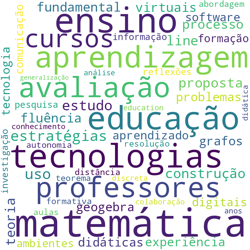 Nuvem de termos dos títulos das publicações