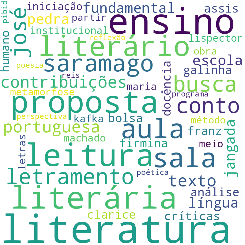 Nuvem de termos dos títulos das publicações
