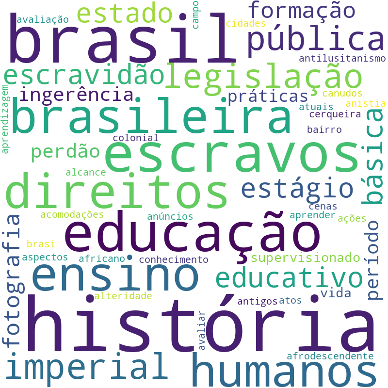Nuvem de termos dos títulos das publicações