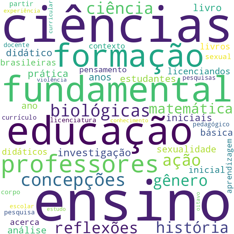 Nuvem de termos dos títulos das publicações