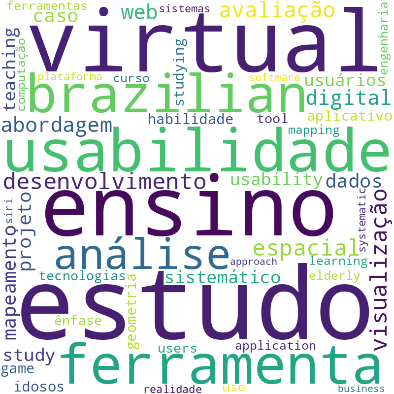 Nuvem de termos dos títulos das publicações