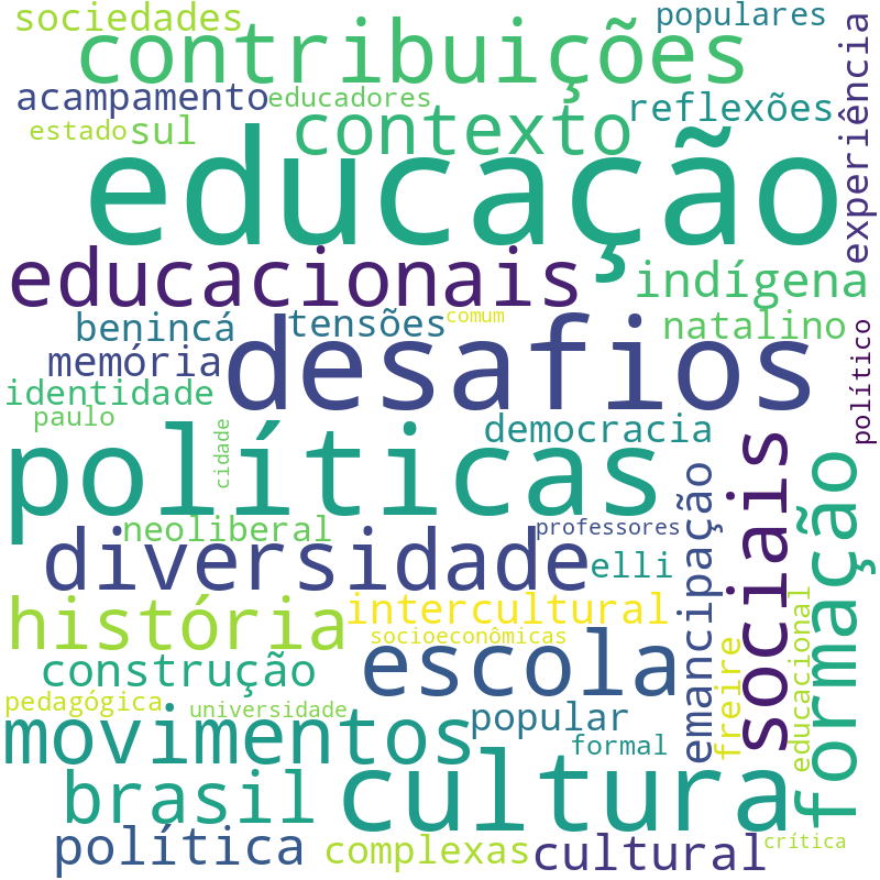 Nuvem de termos dos títulos das publicações