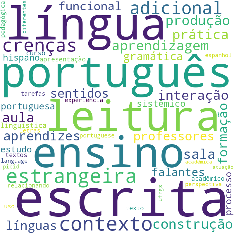 Nuvem de termos dos títulos das publicações
