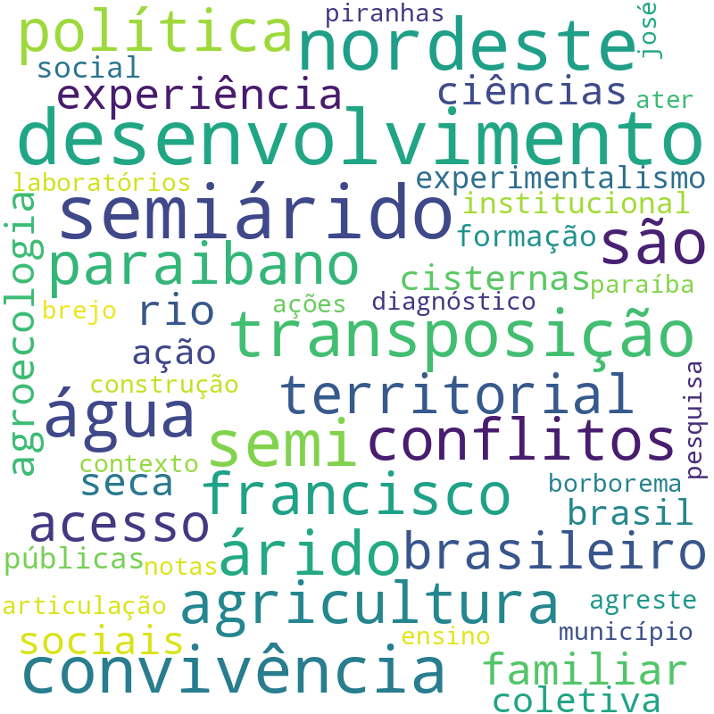 Nuvem de termos dos títulos das publicações