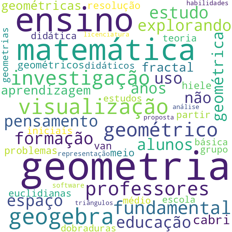 Nuvem de termos dos títulos das publicações
