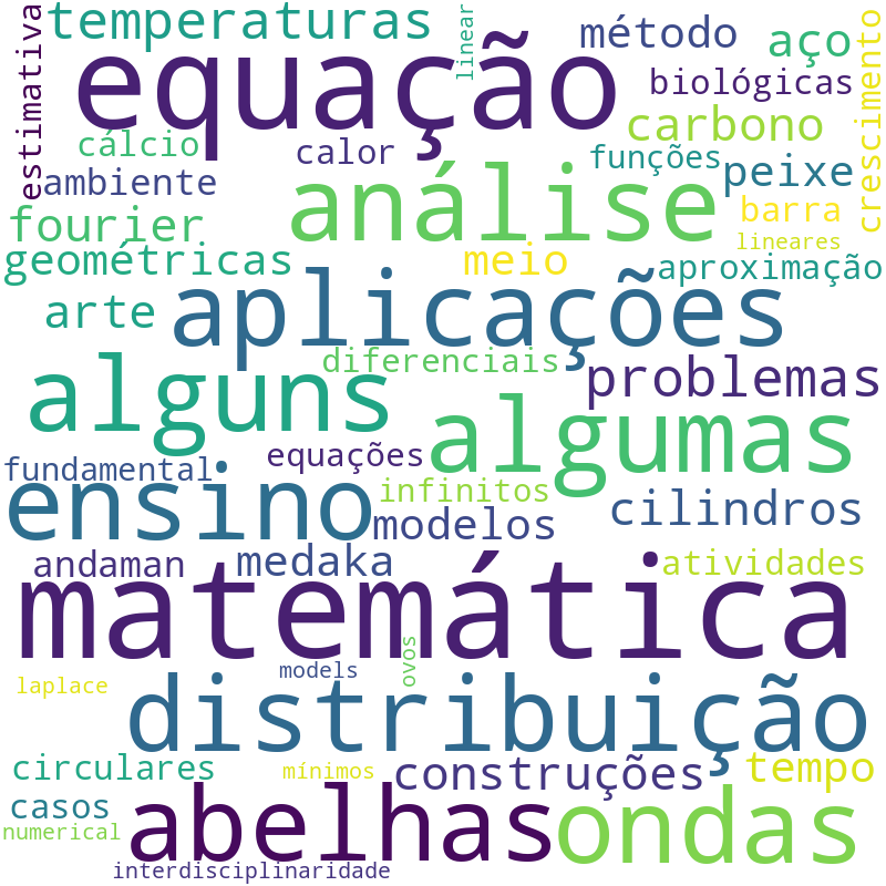Nuvem de termos dos títulos das publicações