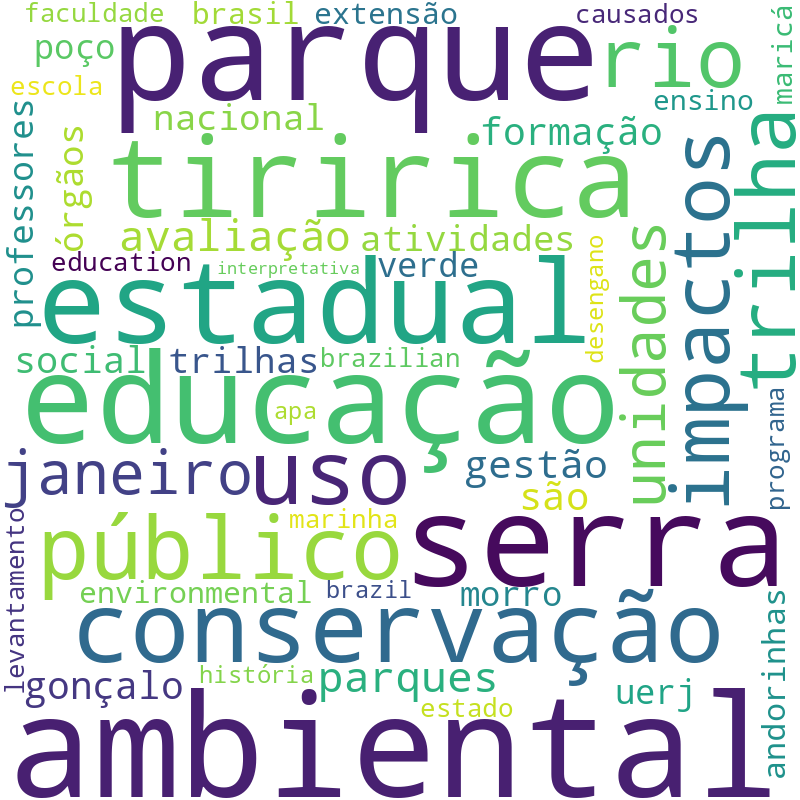 Nuvem de termos dos títulos das publicações