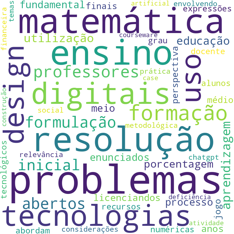 Nuvem de termos dos títulos das publicações