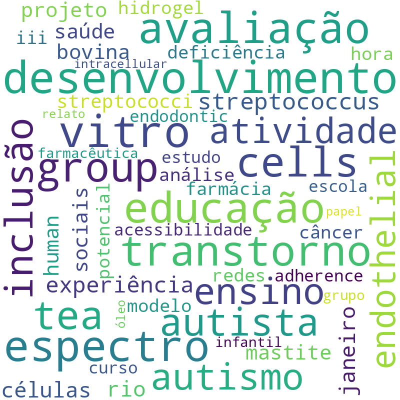 Nuvem de termos dos títulos das publicações