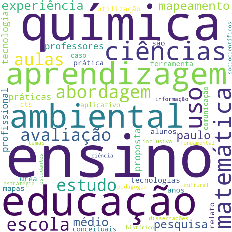 Nuvem de termos dos títulos das publicações