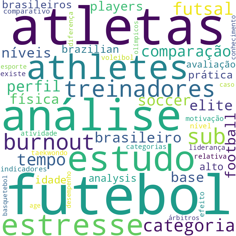 Nuvem de termos dos títulos das publicações