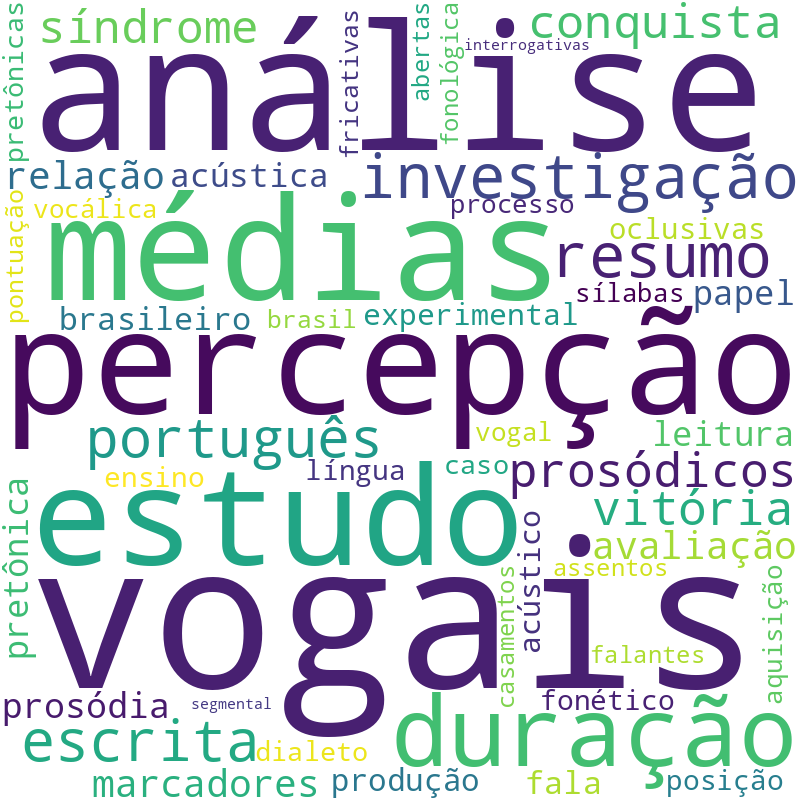 Nuvem de termos dos títulos das publicações