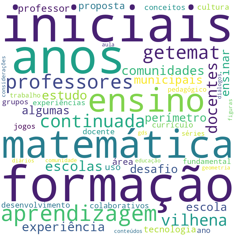 Nuvem de termos dos títulos das publicações