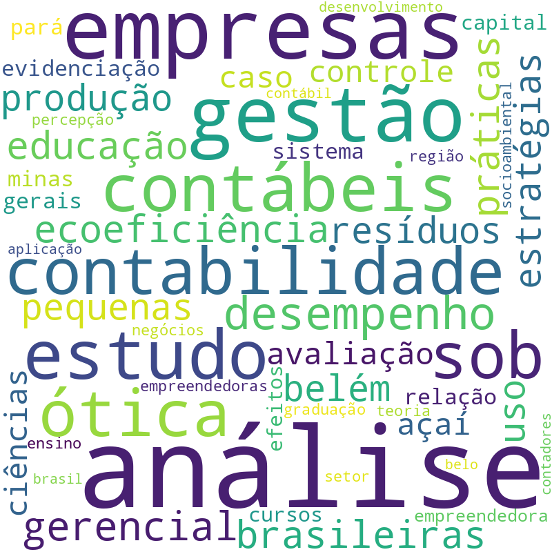Nuvem de termos dos títulos das publicações
