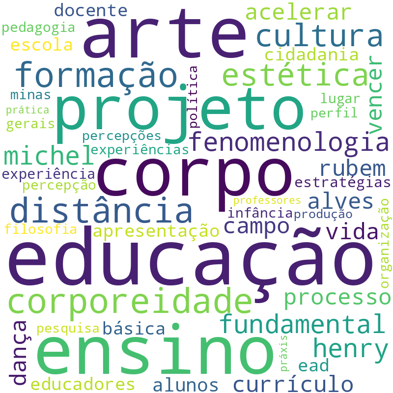 Nuvem de termos dos títulos das publicações
