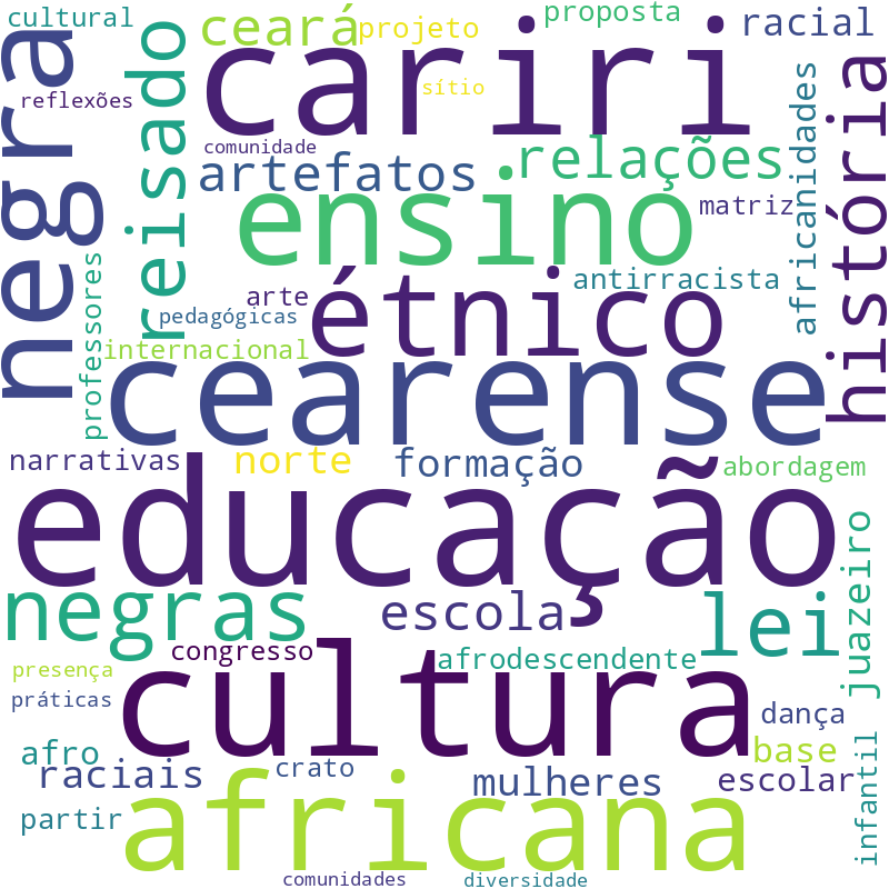 Nuvem de termos dos títulos das publicações