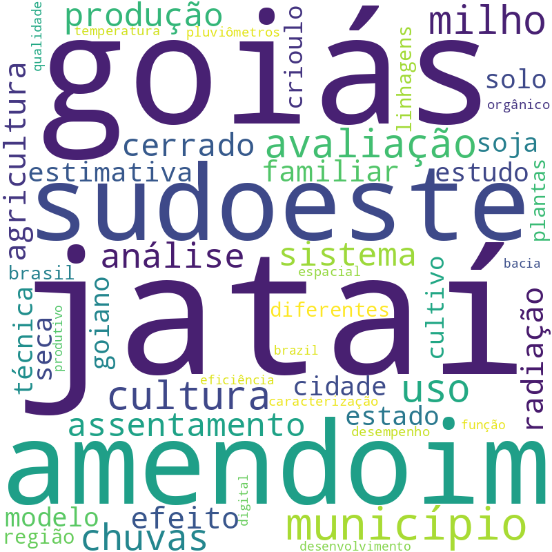 Nuvem de termos dos títulos das publicações