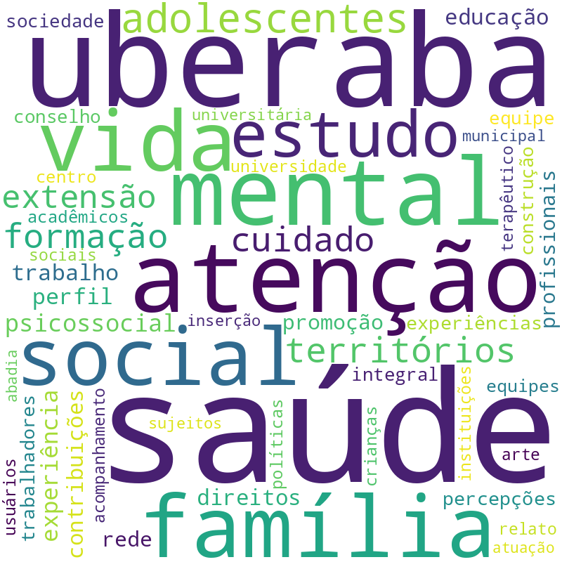 Nuvem de termos dos títulos das publicações