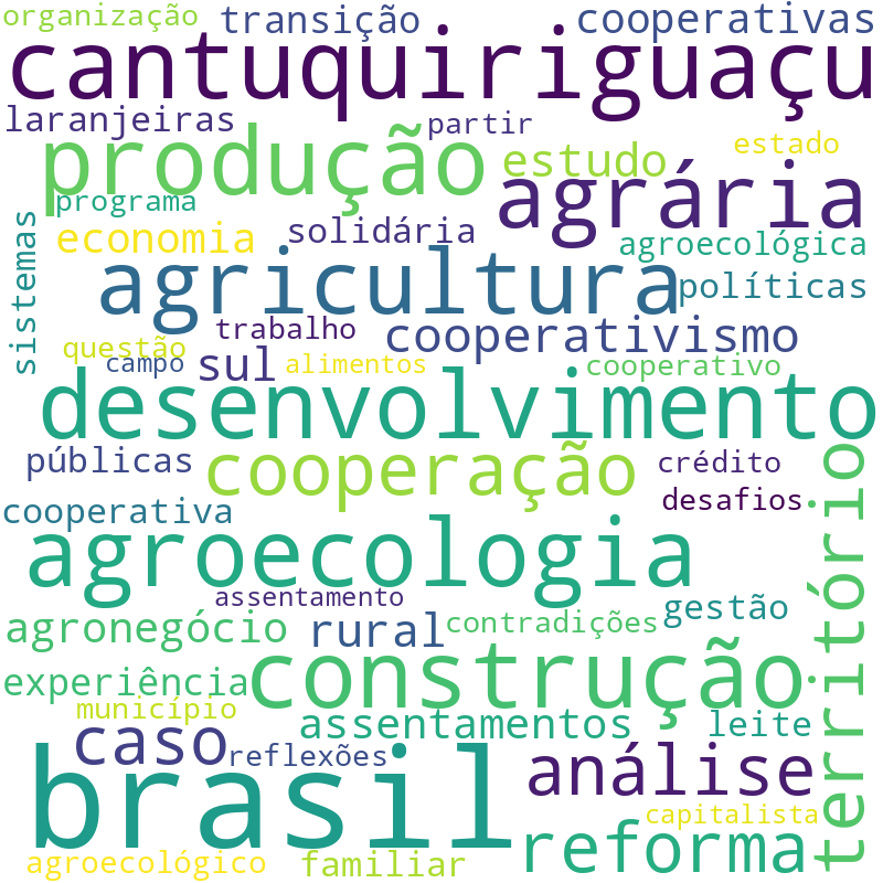 Nuvem de termos dos títulos das publicações
