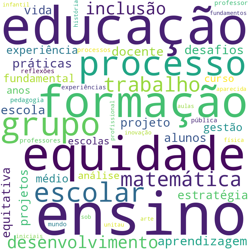 Nuvem de termos dos títulos das publicações