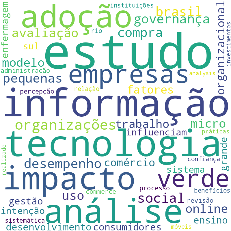 Nuvem de termos dos títulos das publicações