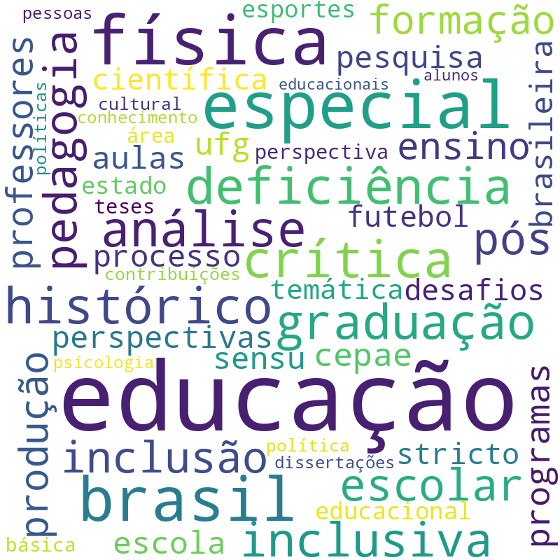 Nuvem de termos dos títulos das publicações