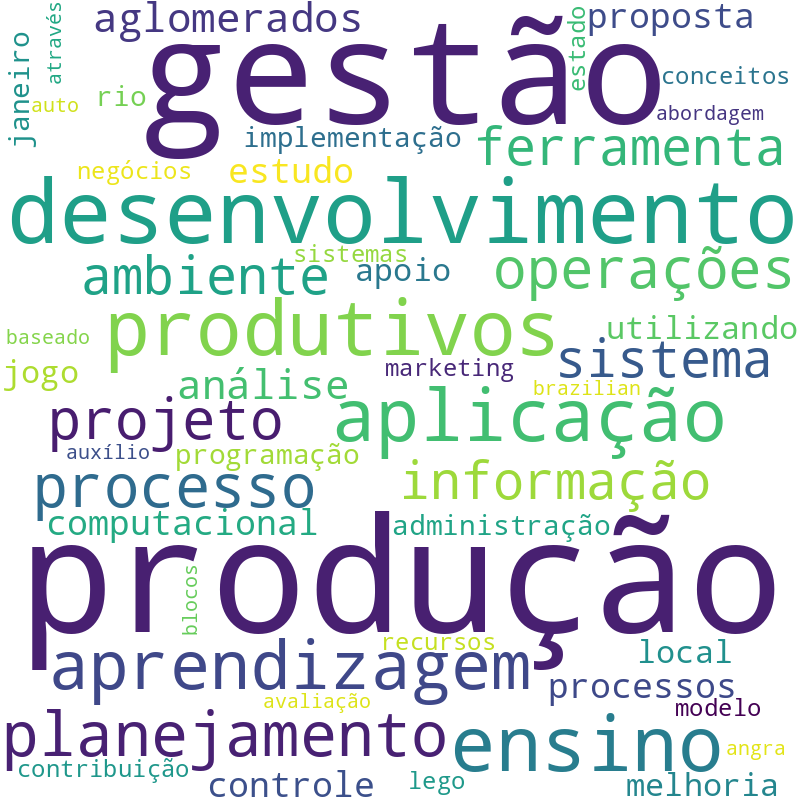 Nuvem de termos dos títulos das publicações