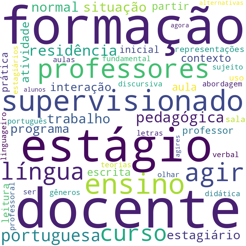 Nuvem de termos dos títulos das publicações