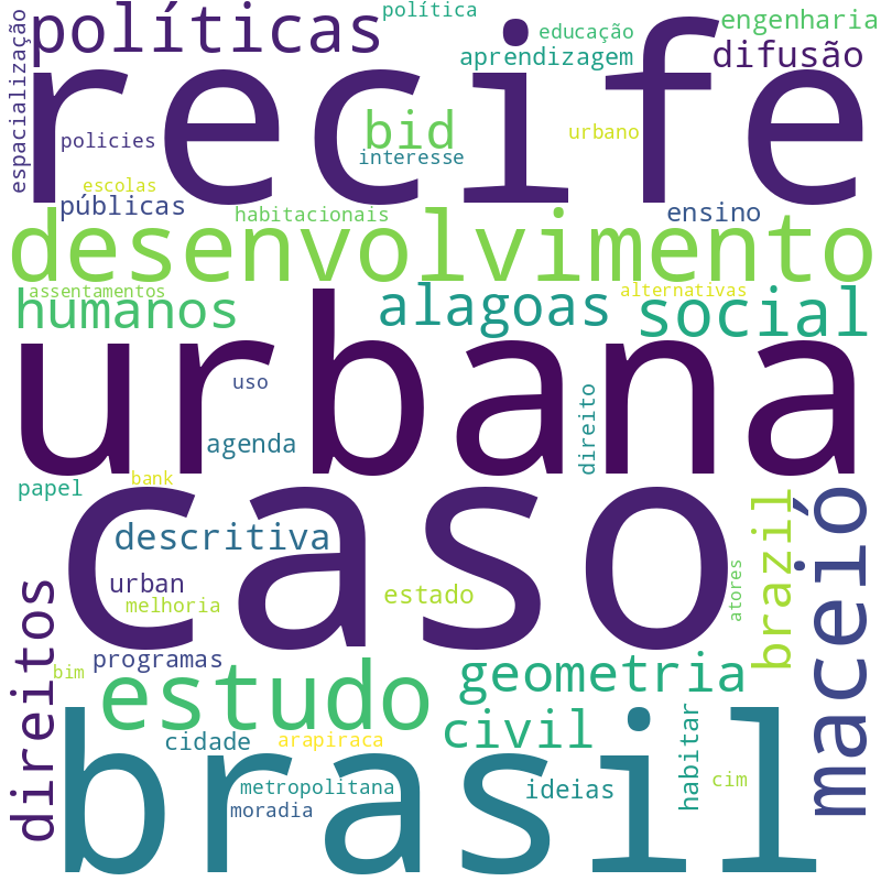Nuvem de termos dos títulos das publicações