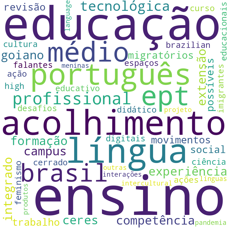Nuvem de termos dos títulos das publicações