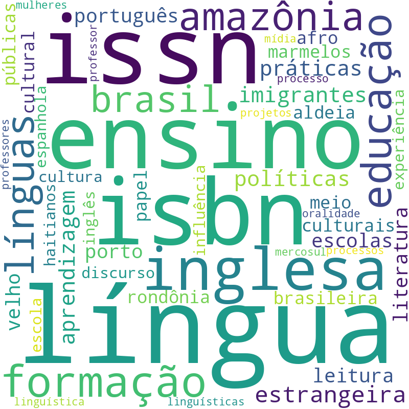 Nuvem de termos dos títulos das publicações