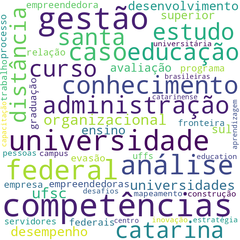Nuvem de termos dos títulos das publicações