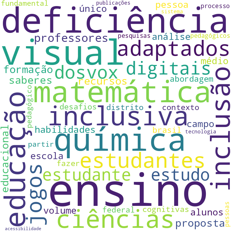 Nuvem de termos dos títulos das publicações