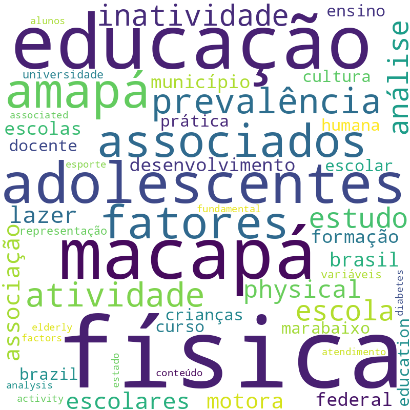Nuvem de termos dos títulos das publicações