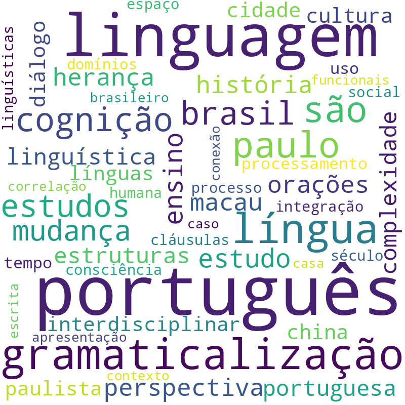 Nuvem de termos dos títulos das publicações