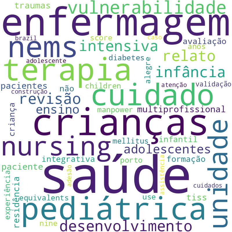 Nuvem de termos dos títulos das publicações