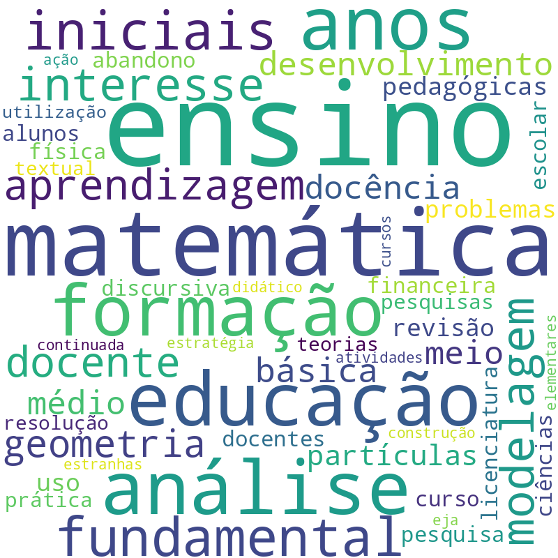 Nuvem de termos dos títulos das publicações