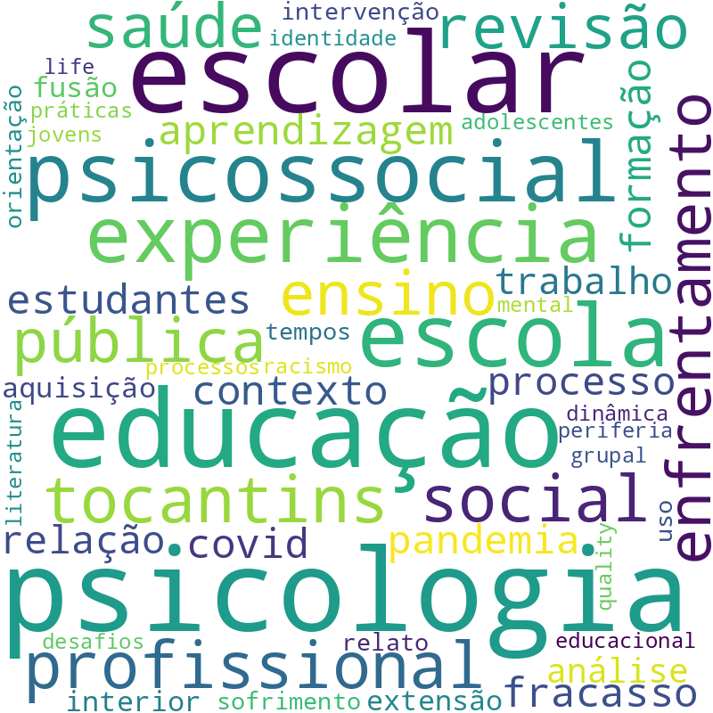 Nuvem de termos dos títulos das publicações
