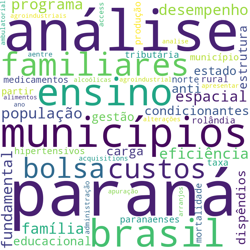 Nuvem de termos dos títulos das publicações