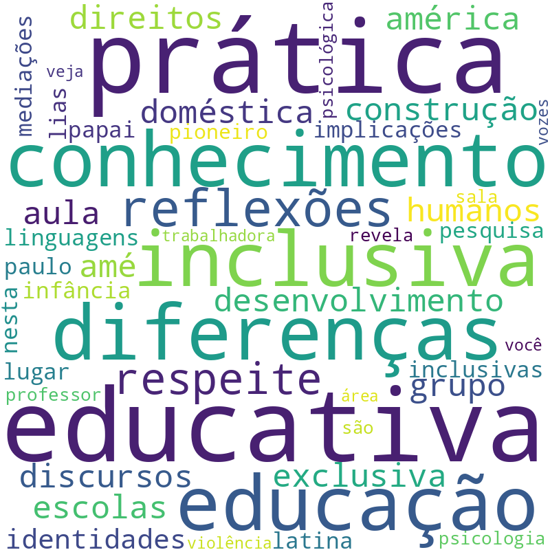 Nuvem de termos dos títulos das publicações