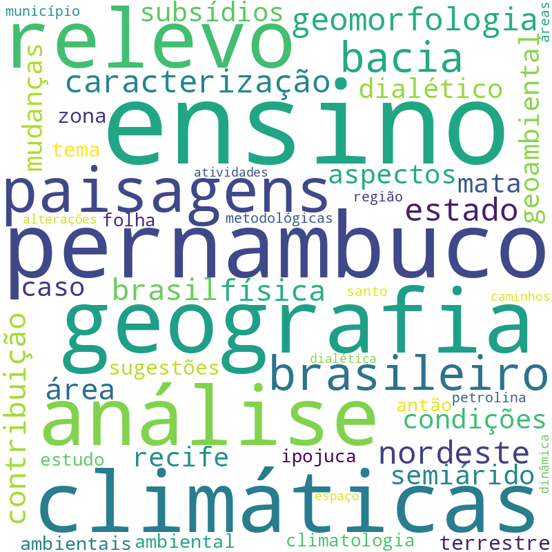 Nuvem de termos dos títulos das publicações