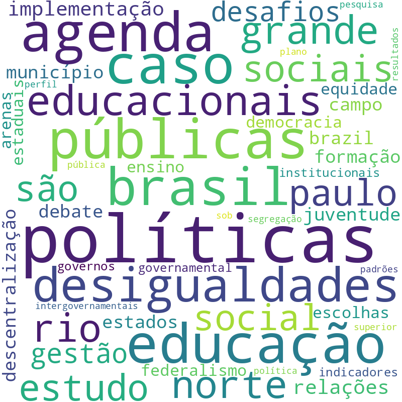 Nuvem de termos dos títulos das publicações