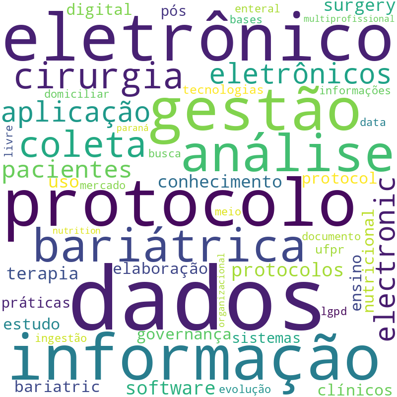 Nuvem de termos dos títulos das publicações