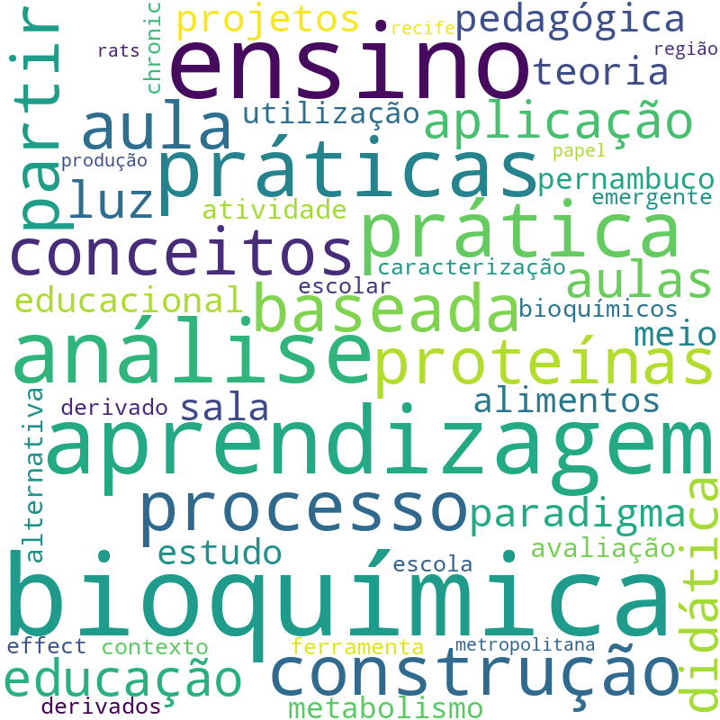 Nuvem de termos dos títulos das publicações